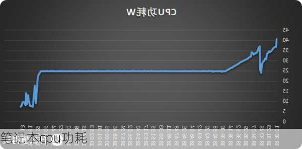 笔记本cpu功耗