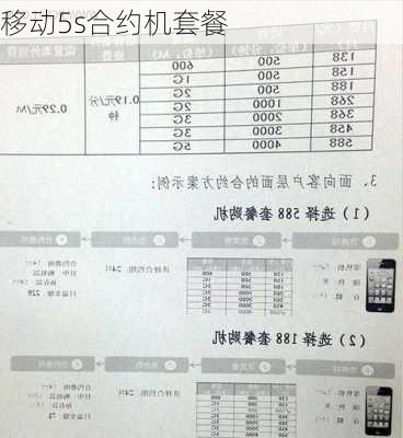 移动5s合约机套餐