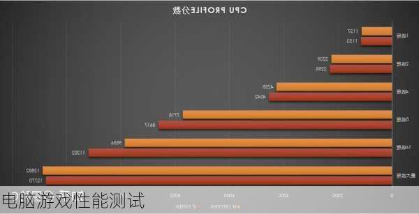 电脑游戏性能测试