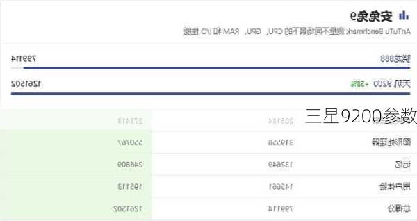 三星9200参数