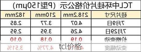 tcl价格