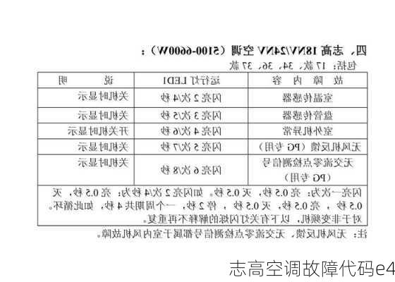 志高空调故障代码e4