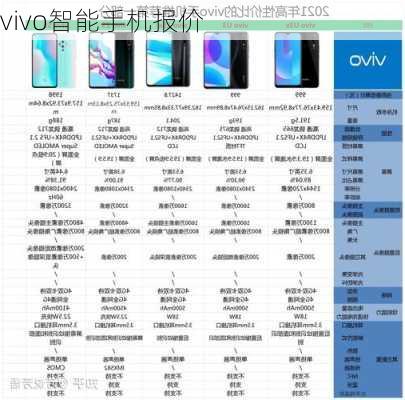 vivo智能手机报价