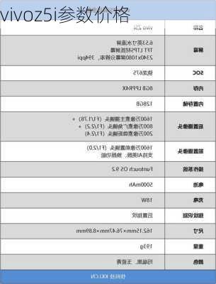 vivoz5i参数价格