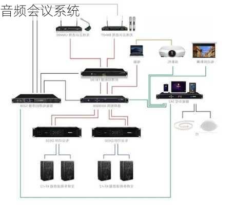 音频会议系统