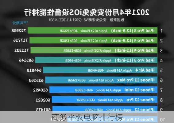 商务平板电脑排行榜