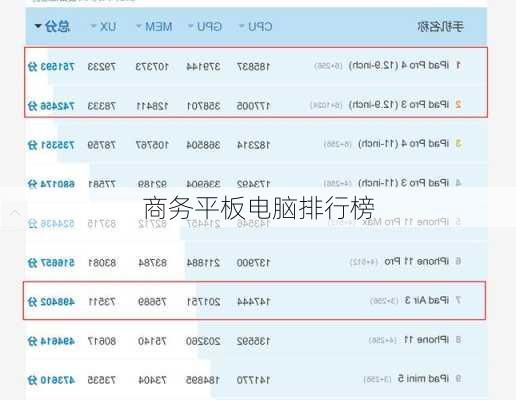 商务平板电脑排行榜