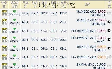 ddr2内存价格