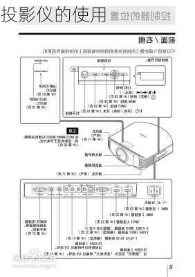 投影仪的使用