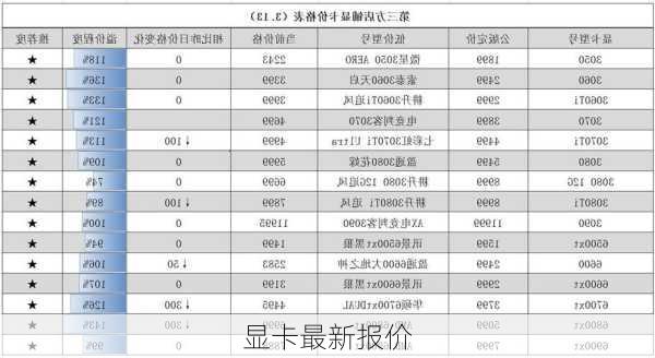 显卡最新报价