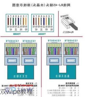 双wipe教程