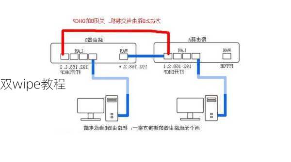 双wipe教程