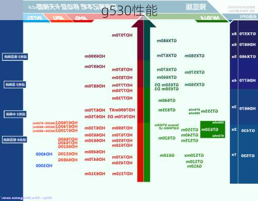g530性能