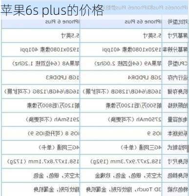 苹果6s plus的价格