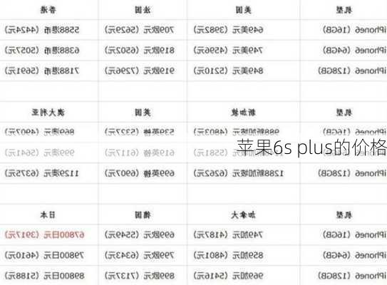 苹果6s plus的价格