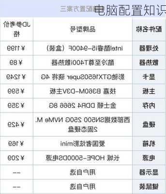 电脑配置知识