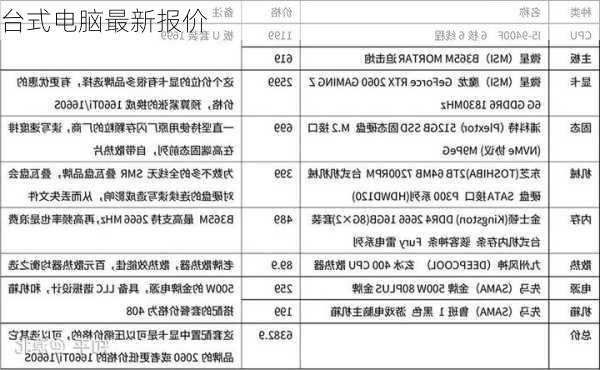 台式电脑最新报价