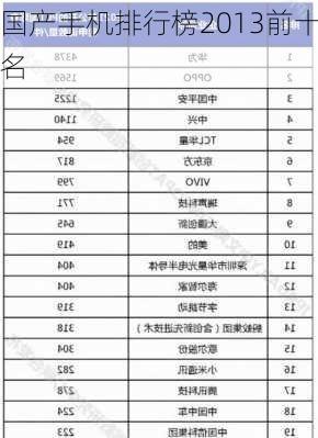 国产手机排行榜2013前十名