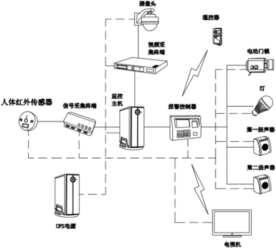 防盗监控系统