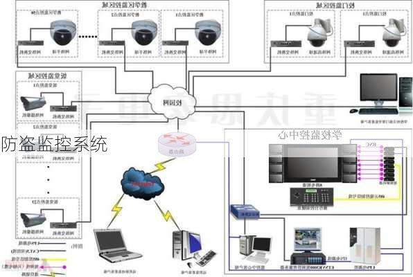 防盗监控系统
