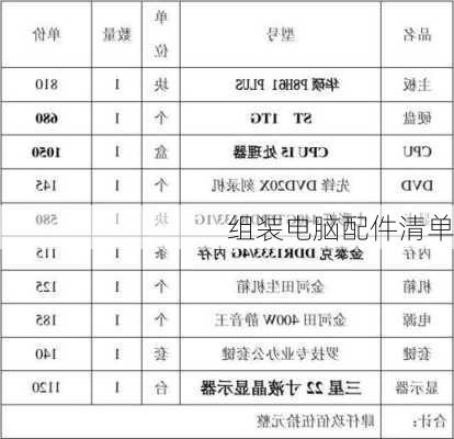 组装电脑配件清单