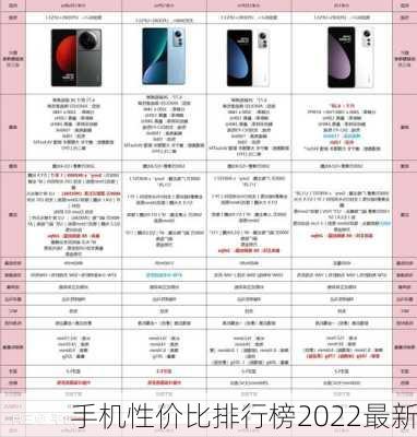 手机性价比排行榜2022最新