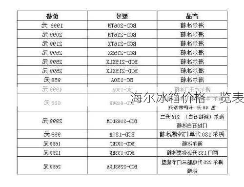 海尔冰箱价格一览表