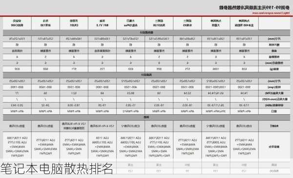 笔记本电脑散热排名