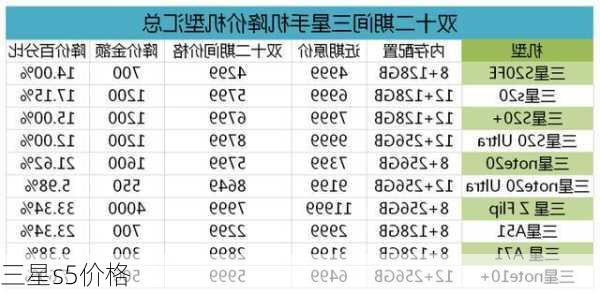 三星s5价格