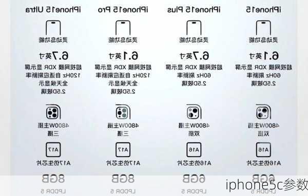 iphone5c参数