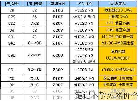 笔记本散热器价格