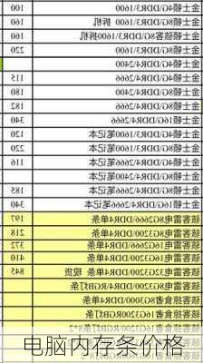 电脑内存条价格