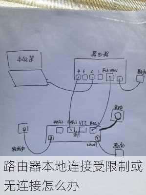 路由器本地连接受限制或无连接怎么办