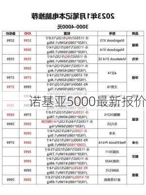 诺基亚5000最新报价