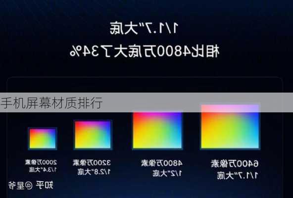 手机屏幕材质排行