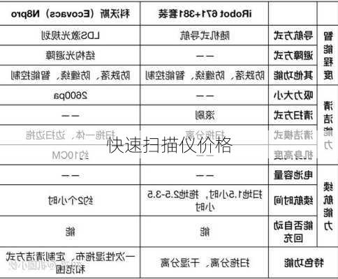 快速扫描仪价格