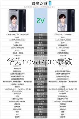 华为nova7pro参数