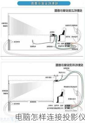 电脑怎样连接投影仪