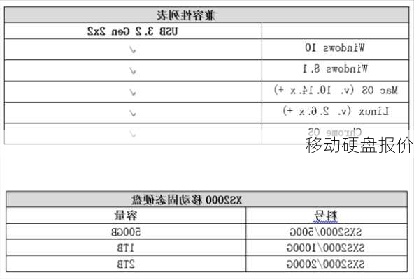 移动硬盘报价