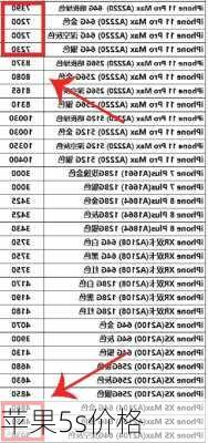 苹果5s价格