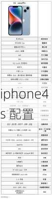 iphone4s 配置