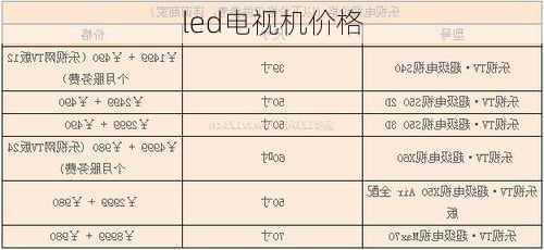 led电视机价格