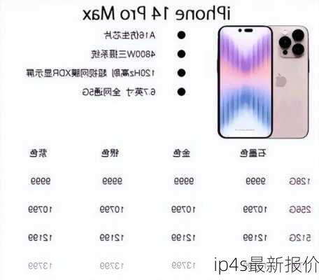 ip4s最新报价