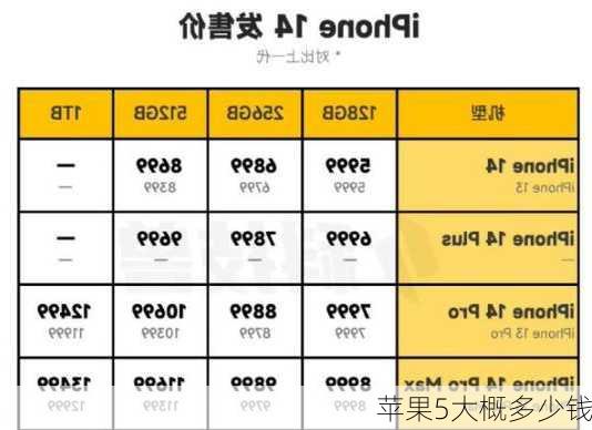 苹果5大概多少钱