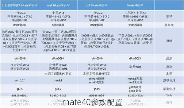 mate40参数配置