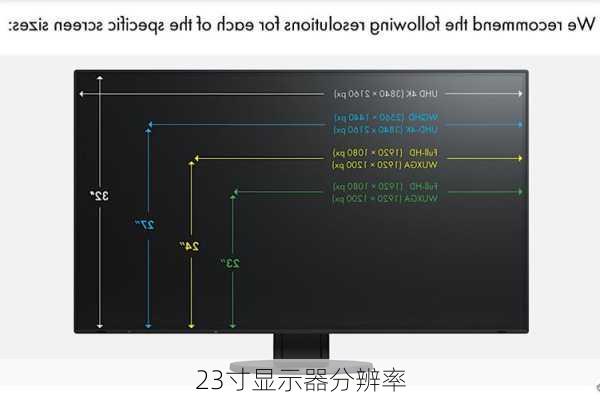 23寸显示器分辨率