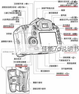 佳能7d说明书