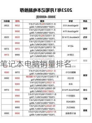 笔记本电脑销量排名