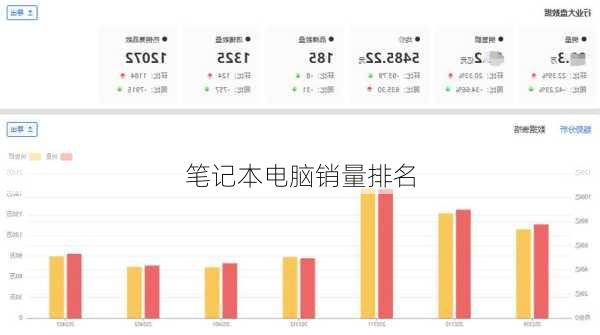 笔记本电脑销量排名