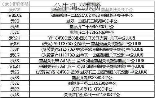 公牛插座报价